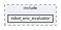 include/robot_env_evaluator